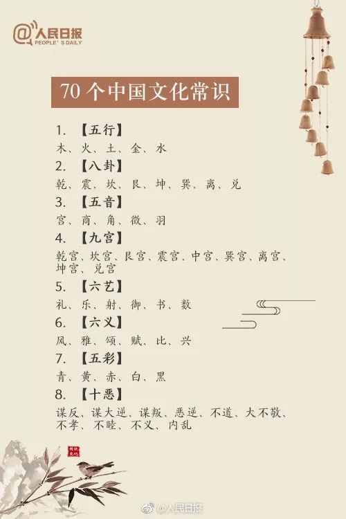 人民日?qǐng)?bào)：70個(gè)一定要知道的中國傳統(tǒng)文化常識(shí)