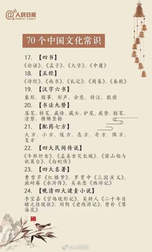 人民日?qǐng)?bào)：70個(gè)一定要知道的中國傳統(tǒng)文化常識(shí)