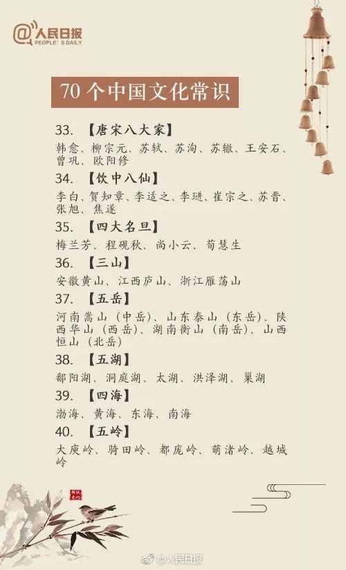 人民日?qǐng)?bào)：70個(gè)一定要知道的中國傳統(tǒng)文化常識(shí)