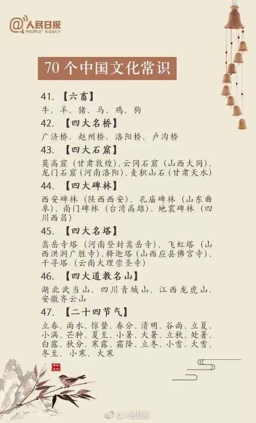 人民日?qǐng)?bào)：70個(gè)一定要知道的中國傳統(tǒng)文化常識(shí)