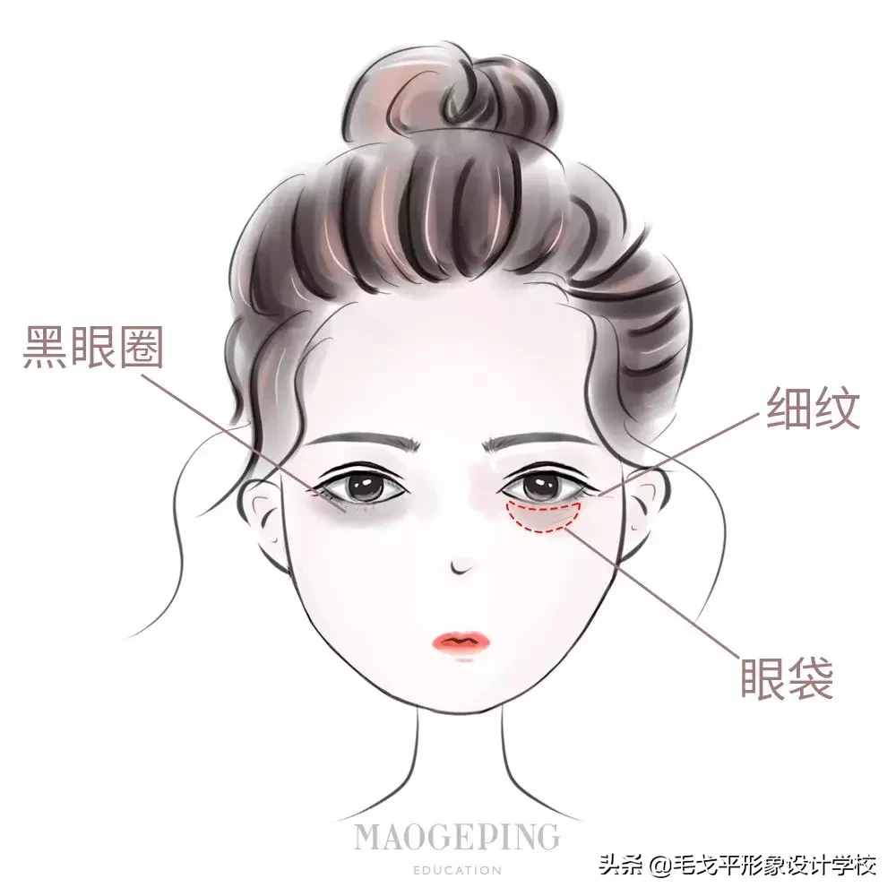 眼霜不涂是罪，亂涂老十歲！這才是眼霜的正確涂法