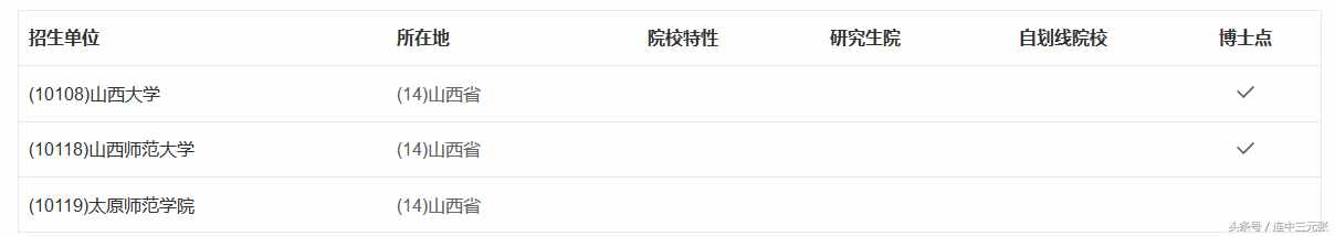 2019考研必須了解的40個專業(yè)學(xué)位碩士研究生之：教育碩士（Ed.M）