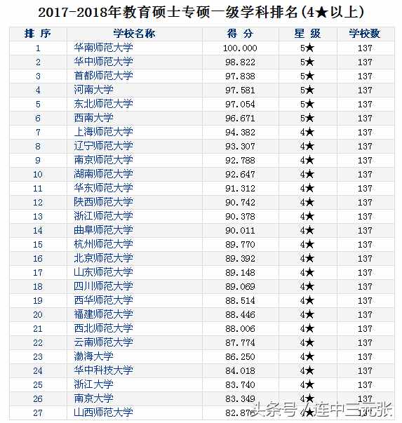 2019考研必須了解的40個專業(yè)學(xué)位碩士研究生之：教育碩士（Ed.M）