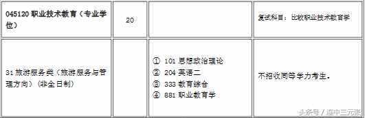 2019考研必須了解的40個專業(yè)學(xué)位碩士研究生之：教育碩士（Ed.M）