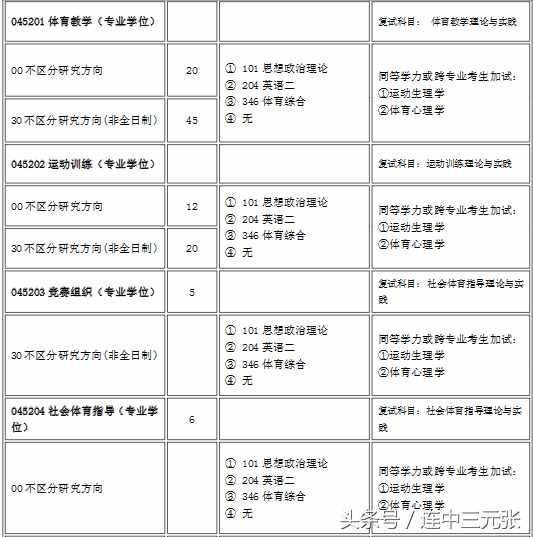 2019考研必須了解的40個專業(yè)學(xué)位碩士研究生之：教育碩士（Ed.M）