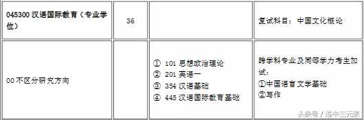 2019考研必須了解的40個專業(yè)學(xué)位碩士研究生之：教育碩士（Ed.M）