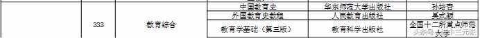 2019考研必須了解的40個專業(yè)學(xué)位碩士研究生之：教育碩士（Ed.M）