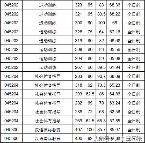 2019考研必須了解的40個專業(yè)學(xué)位碩士研究生之：教育碩士（Ed.M）