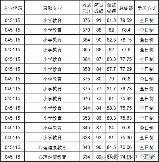 2019考研必須了解的40個專業(yè)學(xué)位碩士研究生之：教育碩士（Ed.M）