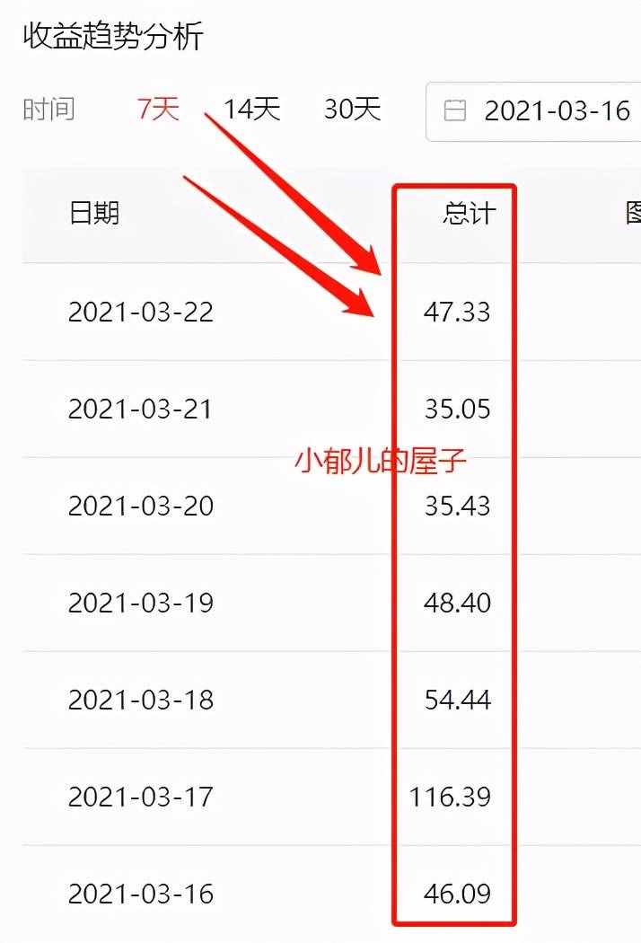 推薦6個(gè)適合女生的線上副業(yè)，不出門也能賺錢，新手也能學(xué)會(huì)