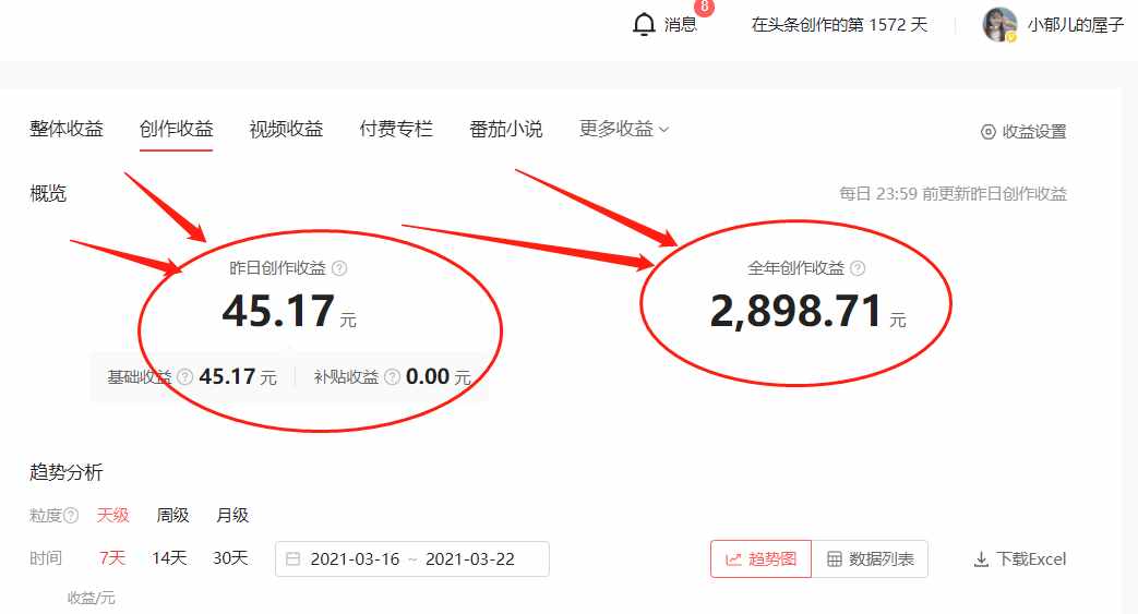 推薦6個(gè)適合女生的線上副業(yè)，不出門也能賺錢，新手也能學(xué)會(huì)