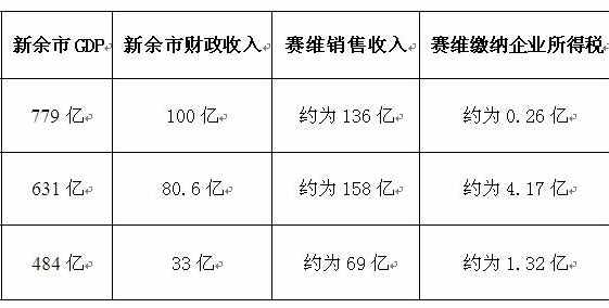 財政收入.png