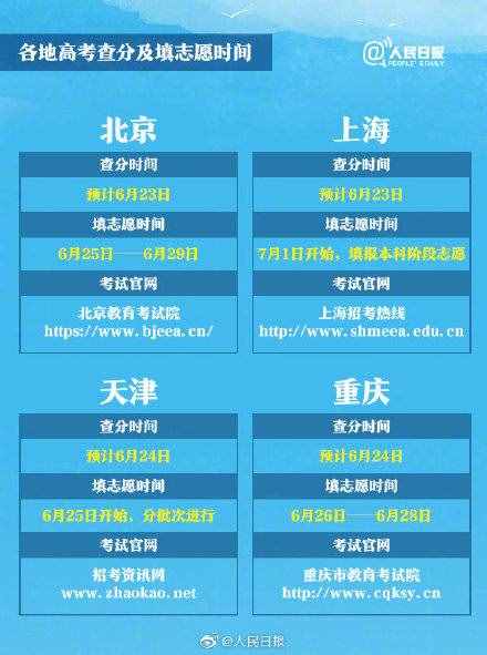高考成績(jī)今日起公布