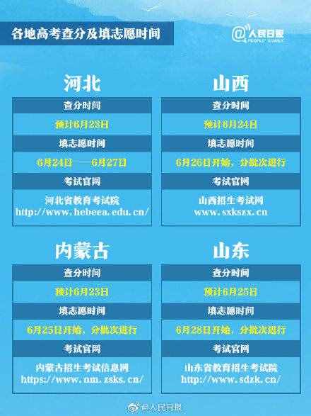 高考成績(jī)今日起公布