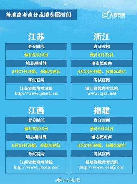 高考成績(jī)今日起公布