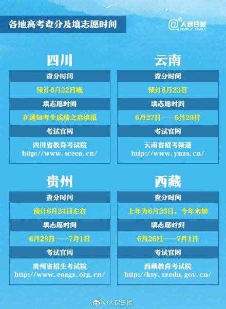 高考成績(jī)今日起公布