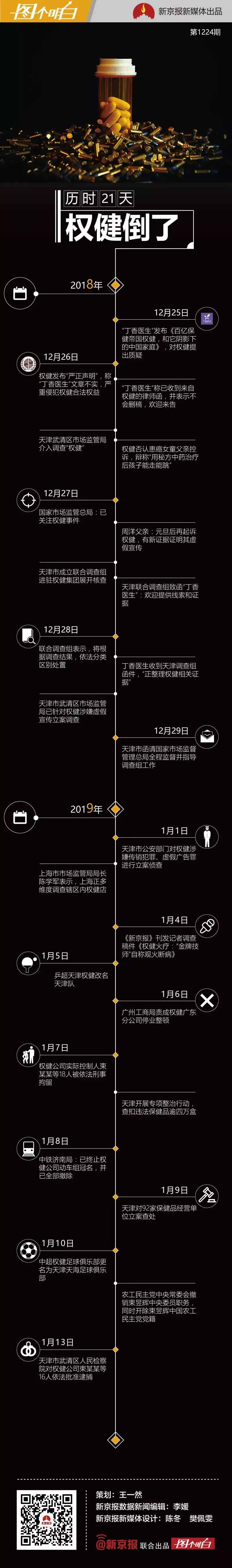 21天，百億保健帝國權(quán)健，是如何一步步覆滅的？