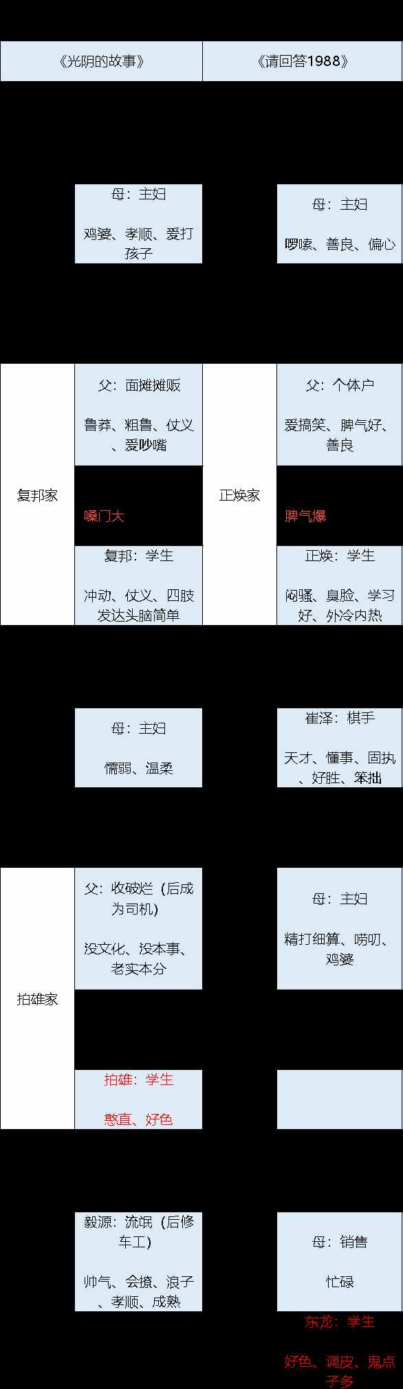 砸向《請(qǐng)回答1988》的“抄襲實(shí)錘”，只是一場(chǎng)賺取流量的鬧劇