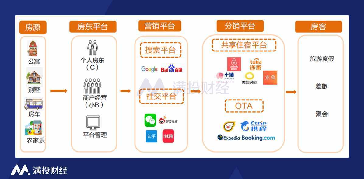 五一假期，這些短租平臺(tái)或?qū)⒂瓉?lái)機(jī)會(huì)