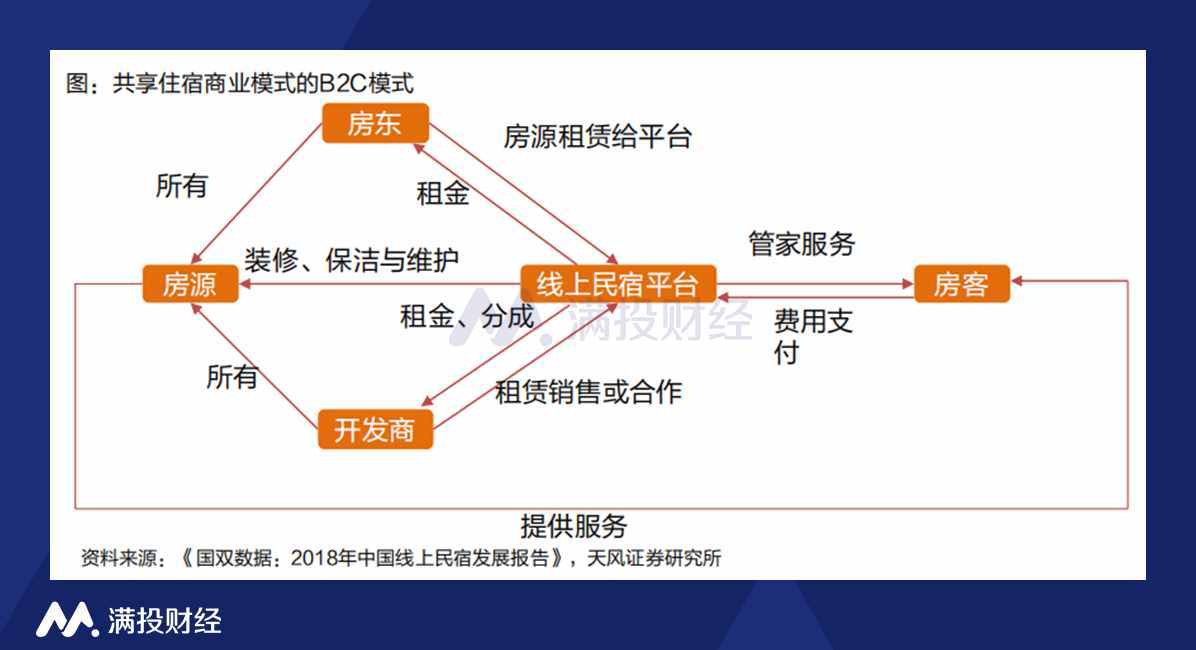 五一假期，這些短租平臺(tái)或?qū)⒂瓉?lái)機(jī)會(huì)