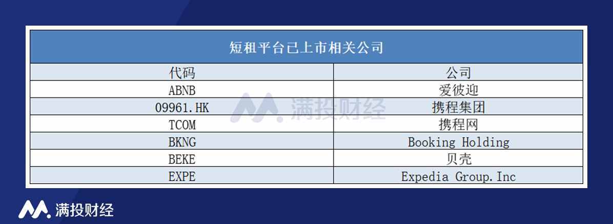 五一假期，這些短租平臺(tái)或?qū)⒂瓉?lái)機(jī)會(huì)