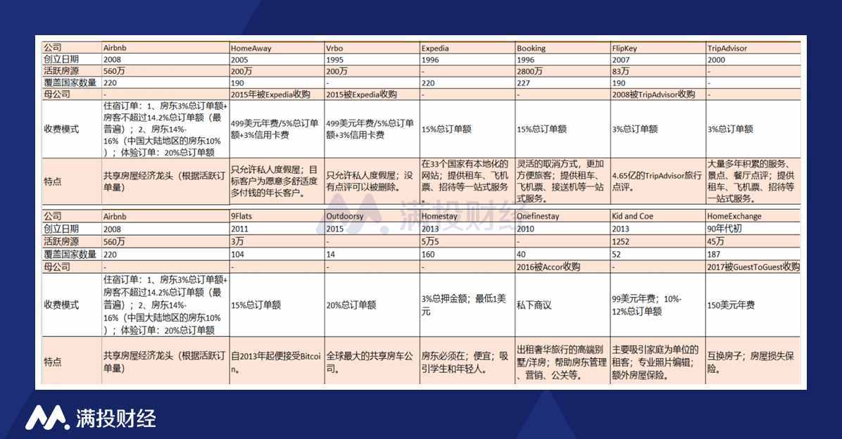 五一假期，這些短租平臺(tái)或?qū)⒂瓉?lái)機(jī)會(huì)