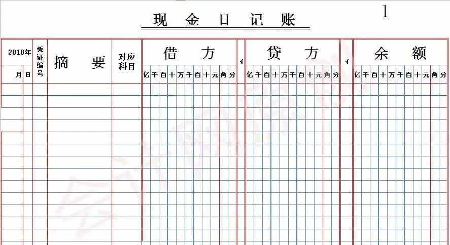 資深出納教你3步填寫現(xiàn)金、銀行日記賬（小白必戳）！