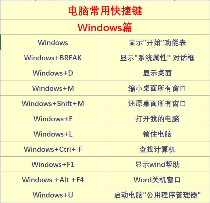 62個電腦常用快捷鍵大全，一次分享，果斷收藏！