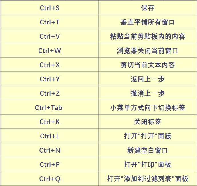 62個電腦常用快捷鍵大全，一次分享，果斷收藏！