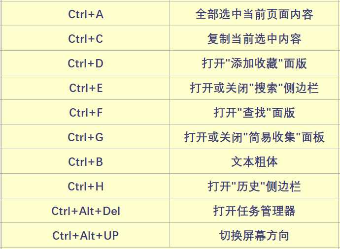 62個電腦常用快捷鍵大全，一次分享，果斷收藏！
