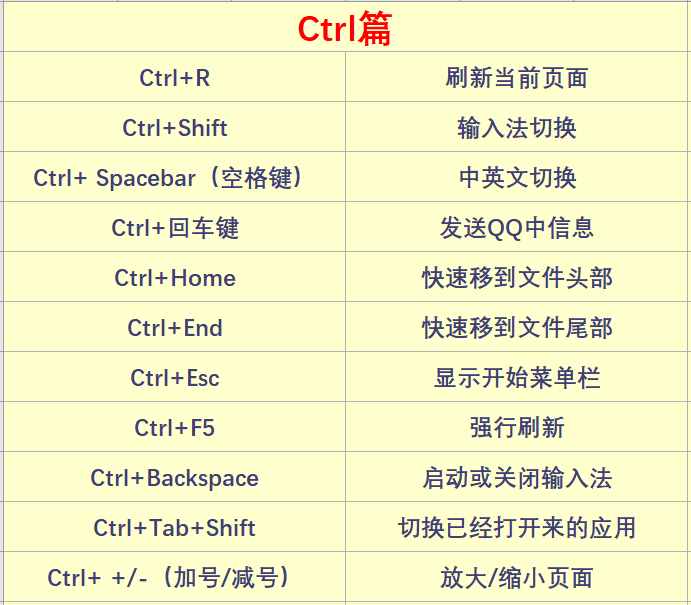 62個電腦常用快捷鍵大全，一次分享，果斷收藏！