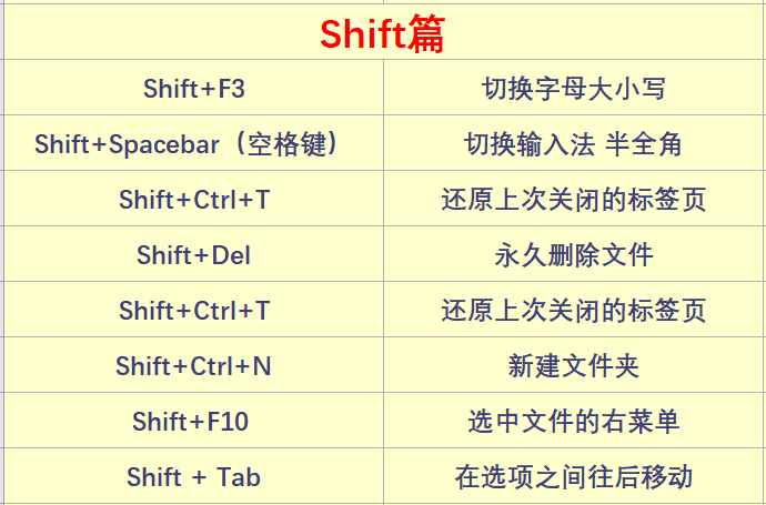 62個電腦常用快捷鍵大全，一次分享，果斷收藏！
