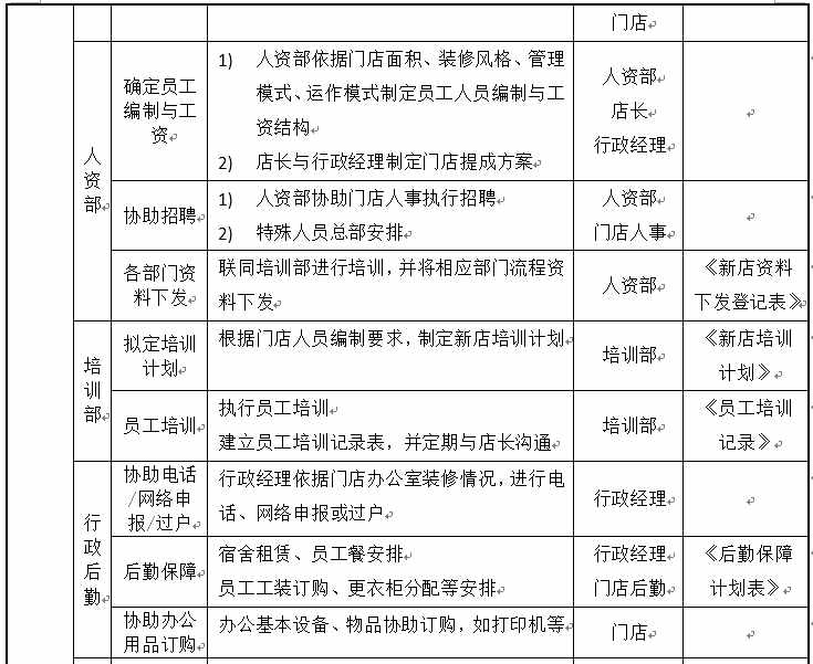 一張表單為你詳解開(kāi)店流程！