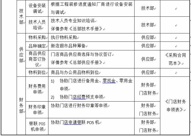 一張表單為你詳解開(kāi)店流程！