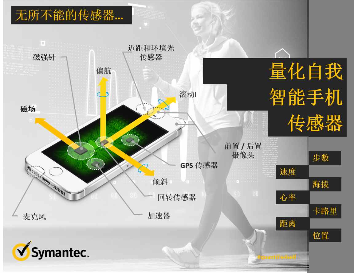 手機里的這些傳感器你都知道是什么作用嗎？盤點手機常用傳感器
