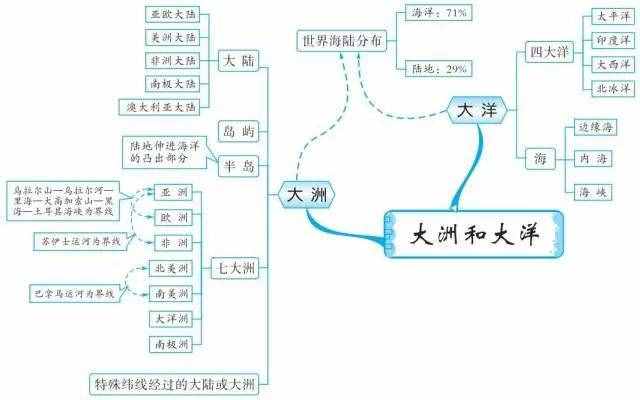 49張思維導(dǎo)圖，讓你了解世界地理！