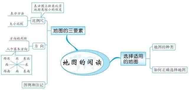 49張思維導(dǎo)圖，讓你了解世界地理！