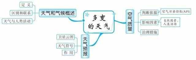 49張思維導(dǎo)圖，讓你了解世界地理！