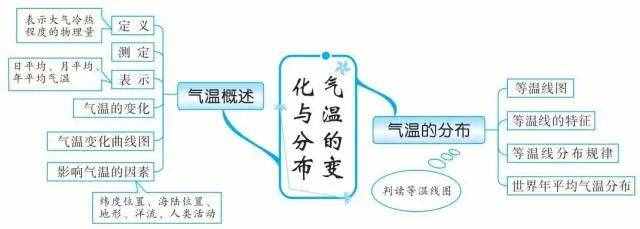 49張思維導(dǎo)圖，讓你了解世界地理！