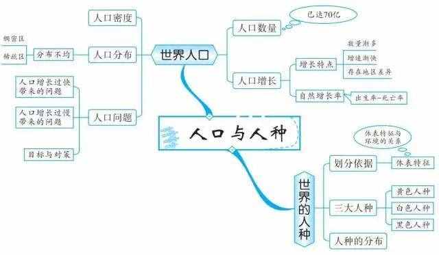 49張思維導(dǎo)圖，讓你了解世界地理！