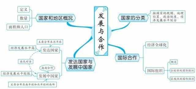 49張思維導(dǎo)圖，讓你了解世界地理！