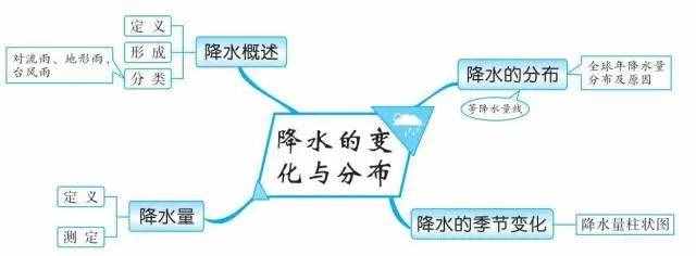49張思維導(dǎo)圖，讓你了解世界地理！