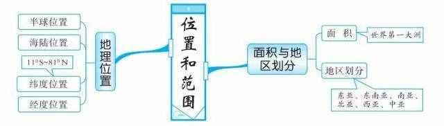 49張思維導(dǎo)圖，讓你了解世界地理！