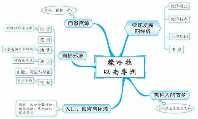 49張思維導(dǎo)圖，讓你了解世界地理！