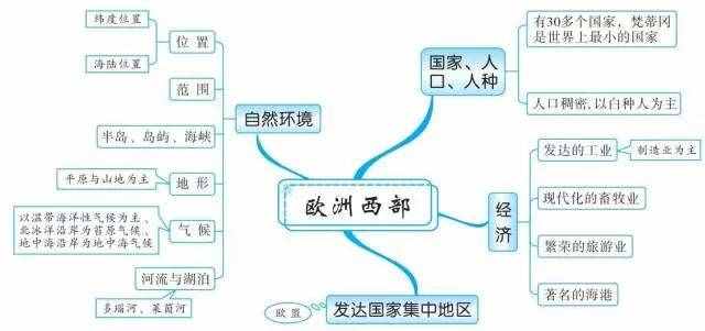 49張思維導(dǎo)圖，讓你了解世界地理！