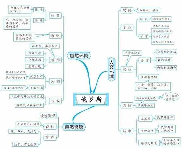 49張思維導(dǎo)圖，讓你了解世界地理！