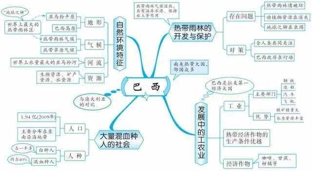 49張思維導(dǎo)圖，讓你了解世界地理！