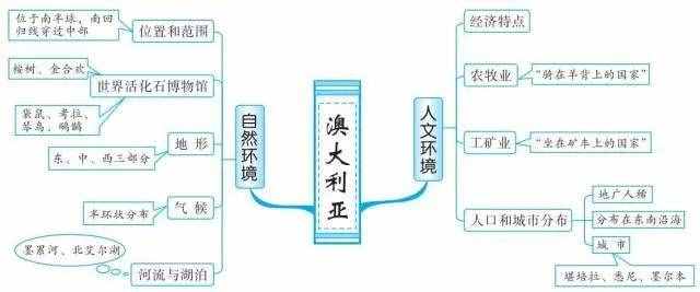 49張思維導(dǎo)圖，讓你了解世界地理！