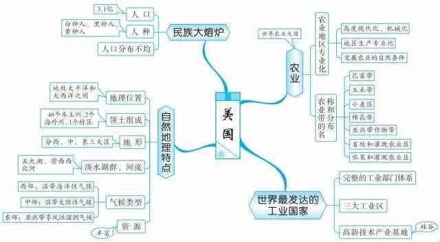 49張思維導(dǎo)圖，讓你了解世界地理！