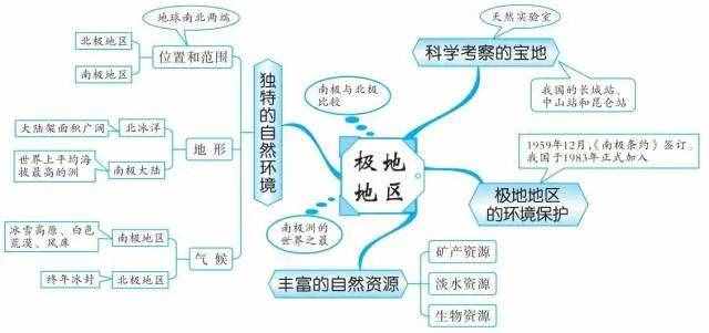 49張思維導(dǎo)圖，讓你了解世界地理！